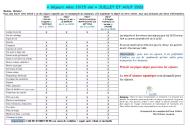 Trousseau séjours 13-15 ans